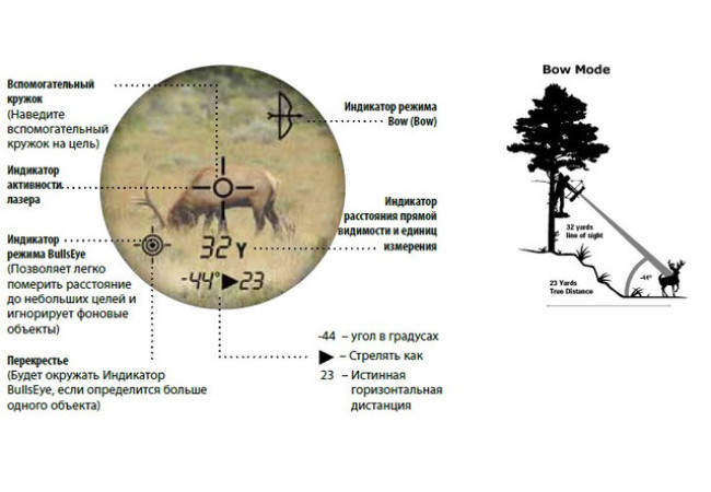 Лазерний дальномір Bushnell Legend 1200 ARC