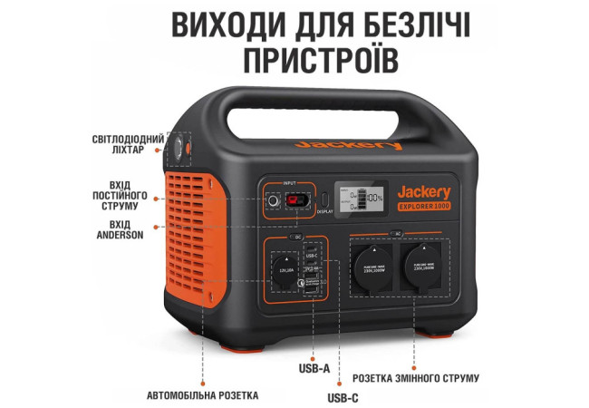 Зарядна станція Jackery Explorer 1000EU