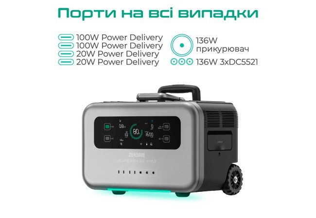 Зарядная станция Zendure SuperBase Pro 1500 Зарядная станция Zendure SuperBase Pro 1500