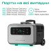 Зарядная станция Zendure SuperBase Pro 1500 Зарядная станция Zendure SuperBase Pro 1500