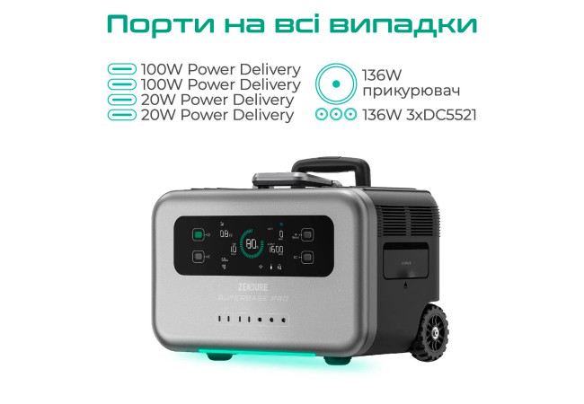 Зарядна станція Zendure SuperBase Pro 1500